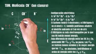 111 Teoría de Orbitales Moleculares Molécula CN Cianuro Revisado [upl. by Berlyn]