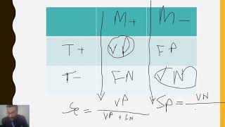 La sensibilité et la spécificité [upl. by Haldan]