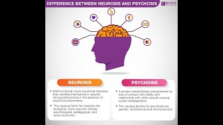 Psikoz nedir  Nevroz Nedir  Farkları  Benzerlikleri Nelerdir [upl. by Levitus]