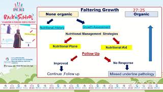 Faltering Growth think twice act wise Prof Enas Raafat [upl. by Rondi]