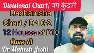 Divisional Chart13Dashmansha D10 chart and its 12 houses by Dr Mahesh Joshi [upl. by Cecil]