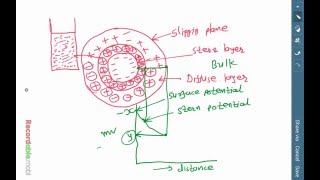 Understanding zeta potential in suspension [upl. by Amery]