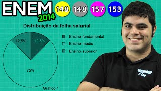 ENEM 2014 Matemática 18  Folha Salarial Interpretação de Gráfico e Porcentagem [upl. by Kaule]