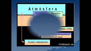 1 Introducción Ciencias de la Tierra [upl. by Mascia]