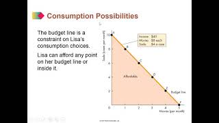 Casharka 1aad Possibilities Preferences and Choices Chapter 9 Microeconomics [upl. by Ferrand]