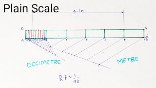 Scales Plain Scale [upl. by Retniw]