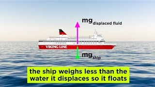 Fluids Buoyancy and Archimedes Principle [upl. by Marijn529]