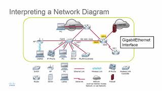 Interpreting a Network Diagram [upl. by Chitkara]