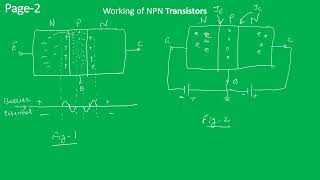 Transistor Part 3 Working Principle of NPN Transistors [upl. by Lavern]