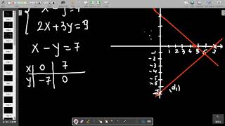 Mesimi 10 Provimet e Matures Matematike Sisteme Ekuacionesh zgjidhje sistemesh me situata reale [upl. by Yud479]