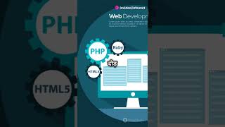 Web Development Internship Ka A Z 🚀 2024 06 13 [upl. by Alleuqahs]