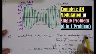 Amplitude Modulation AM Waveform Draw Modulating Signal Carrier Wave AM wave Modulation index [upl. by Tolmach]