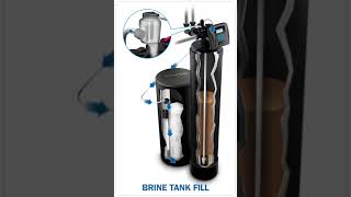 How a Water Softener Works [upl. by Arocahs]