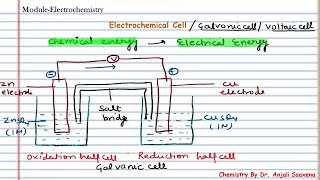 Electrochemistry  Electrochemical cellGalvanic Cell Voltaic cell  Engineering chemistry [upl. by Anemij119]