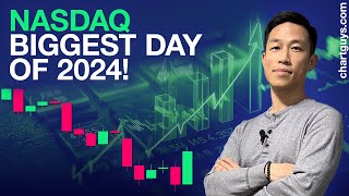 Nasdaq Has Its Best Day of 2024 [upl. by Brandice]