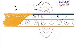 The hidden link between electricity and magnetism [upl. by Annaiviv]