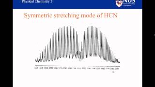 Vibrational Spectroscopy  Part X [upl. by Arul]