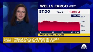 Wells Fargo posts lower earnings and revenue amid an 11 decline in net interest income [upl. by Meesak]