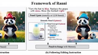 CVPR 2024 oral  Ranni Taming TexttoImage Diffusion for Accurate Instruction Following [upl. by Nenerb]