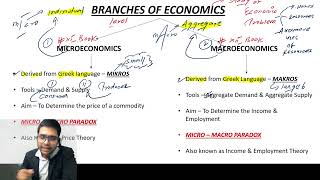 Economics Introduction Class  11 C3 [upl. by Dnalevets]