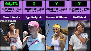 BEST Female Tennis Players of ALL TIME [upl. by Valerle281]