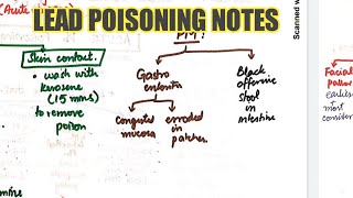 Lead poisoning  special toxicology [upl. by Eirrem913]