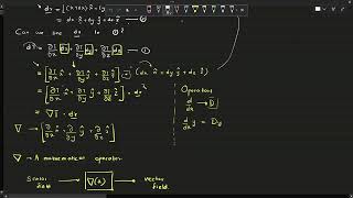 01 Grad div and Curl  Intuition [upl. by Bolger]