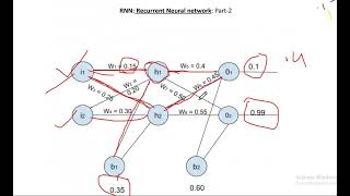 RNN Part2  Recurrent Neural Network with mathematical example  Mathematical model of RNN [upl. by Hillard]