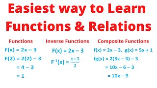 Learning Functions and Relations easy lesson Chris Maths Academy [upl. by Zehc490]