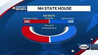 2 New Hampshire State House elections held Tuesday [upl. by Wootten]