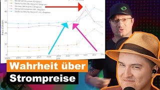 Strompreise EXPLODIEREN  Dracon Reaction Akkudoktor [upl. by Aicital720]