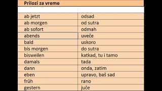 Nemacki prilozi za vreme  Prilozi za vreme u nemačkom [upl. by Mojgan]