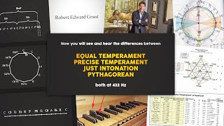 See and hear the differences between Equal Temperament Precise Just and Pythagorean at 432 Hz [upl. by Thomey]