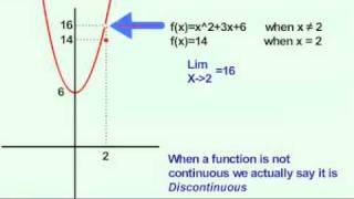 Defining a Continuous Function  Calculus [upl. by Ahsital]