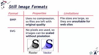 Image and Audio Formats Creative iMedia R081 12 [upl. by Takeshi]