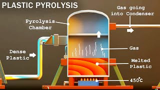 How Waste Plastic is Converted into Fuel  Plastic Pyrolysis  Karthi Explains [upl. by Manard]