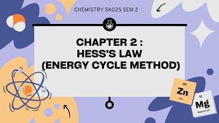 CHAPTER 2  HESSS LAW ENERGY CYCLE METHOD [upl. by Atirat]