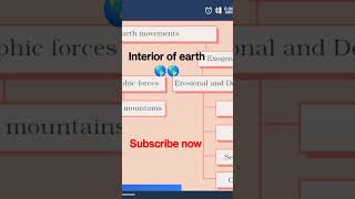 what are Endogenic and exogenic forces geography lectures subscribe and get rewards viral posts [upl. by Sirraf]