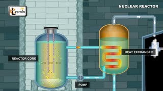 Nuclear Reactor  Understanding how it works  Physics Elearnin [upl. by Danice]