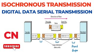 Isochronous Transmission  Serial Transmission  Digital Data Transmission  Computer Networks [upl. by Collar]