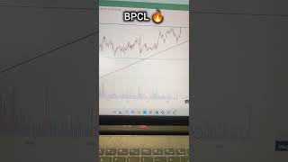 BPCL share news today  BPCL share  BPCL results  BPCL stock trading bpclshareprice bpclnews [upl. by Jenda]