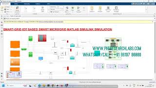 SMART GRID IOT BASED SMART MICROGRID MATLAB SIMULINK SIMULATION  PhD Research [upl. by Kwarteng829]