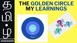 THE GOLDEN CIRCLE SIMON SINEK  MY LEARNINGS  WHAT ARE MY THOUGHTS  GOALS RESULTS  InterviewDOT [upl. by Ahsatam956]