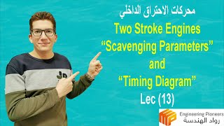 Lec 13 Two Stroke Engines  Scavenging Parameters and timing diagram [upl. by Assin]