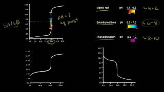 Titration curves and acidbase indicators  Chemistry  Khan Academy [upl. by Rudolf]