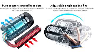 ElecGear introduced a huge M11 cooler with active cooling for SSD M 2 December [upl. by Mic]