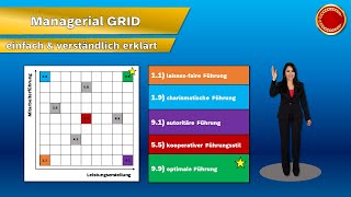 Managerial GRID  👨🏼‍🎓 EINFACH ERKLÄRT 👩🏼‍🎓 [upl. by Range]