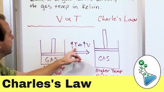 What is Charless Law in Chemistry Gas Laws Explained [upl. by Iams518]