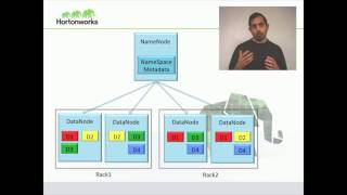 Hadoop Distributed File System HDFS Introduction [upl. by Otilrac45]