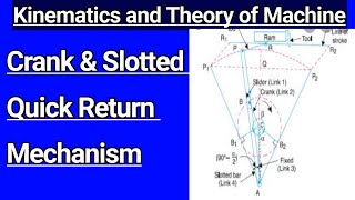 Crank amp Slotted Quick return Mechanism Kinematics and Theory of Machine KTOM GTU [upl. by Renault]